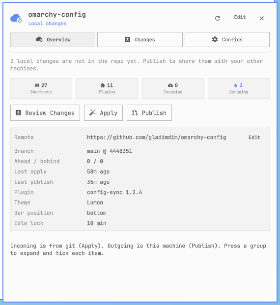 Config Sync Overview tab: shortcuts, plugins, incoming and outgoing counts, remote repo, branch and last apply/publish times
