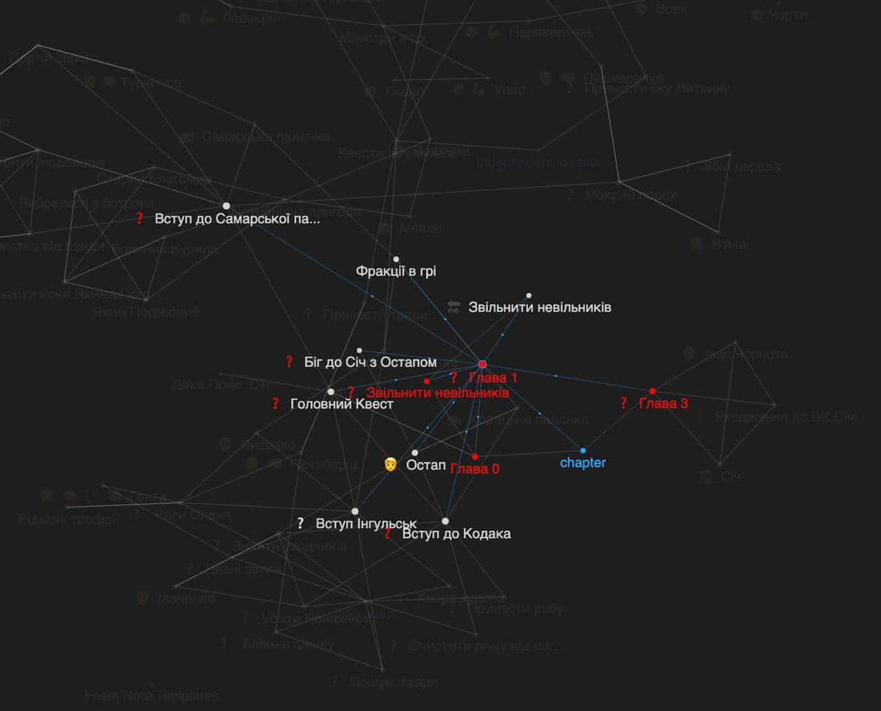 Структура Першого квесту